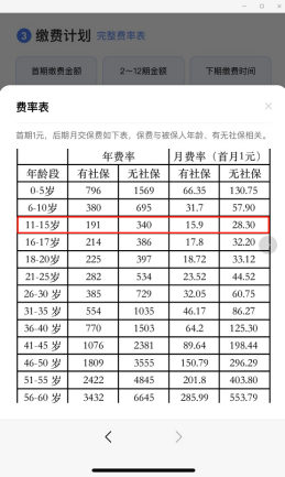 图源：悟空保微信公众号